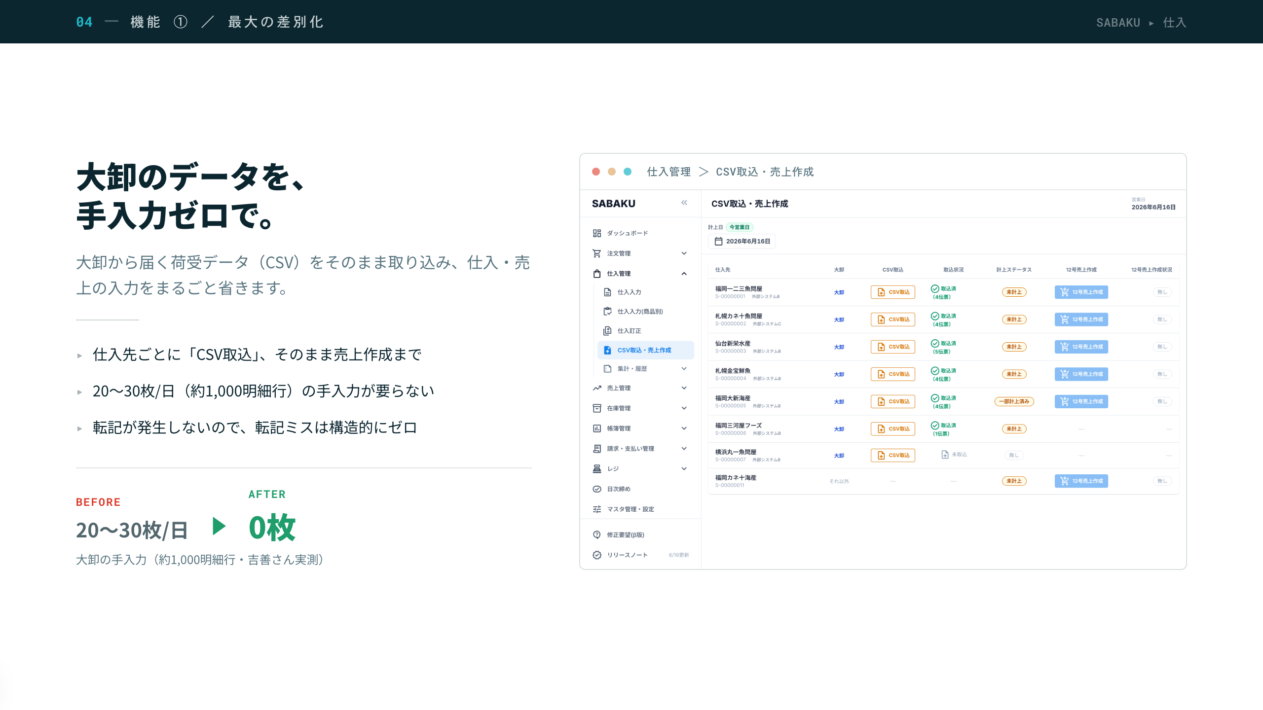 サービス紹介資料 4ページ目(大卸データを手入力ゼロで取り込む)